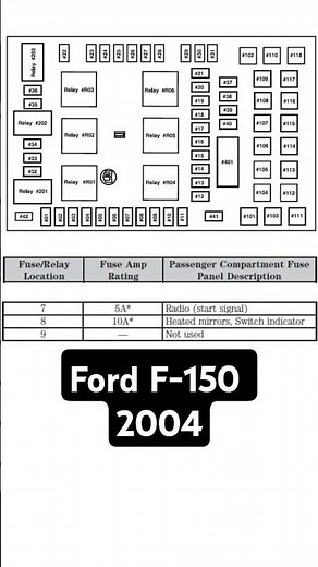 Fuse Box Diagram: Ford F-150 2004. Short.