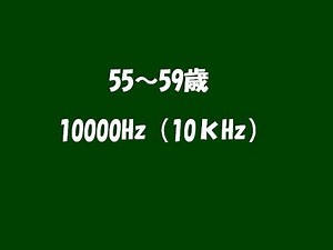 【耳年齢チェック】55～59歳 10kHz