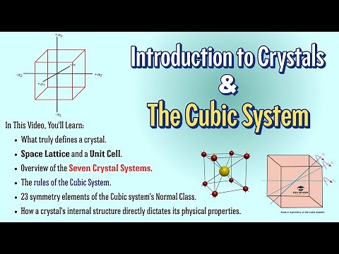 Introduction to Crystals & Symmetry Elements in the Cubic System (#01) #crystallography