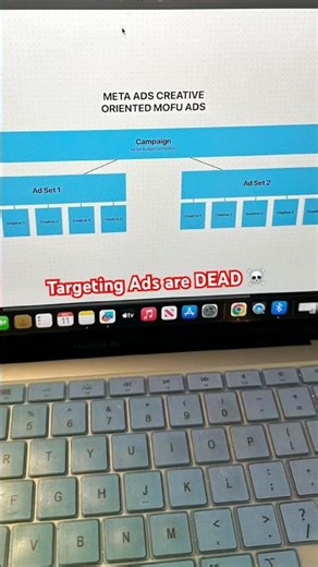 Targeting Ads are dead! It’s all about your creatives now #metaads