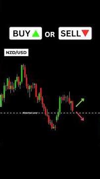 How to Trade Order Block #orderblock #icttrading