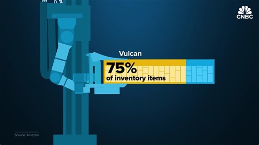 亚马逊-机器人演示-场景应用-Meet The New Amazon Robot That Can Feel What It Touches