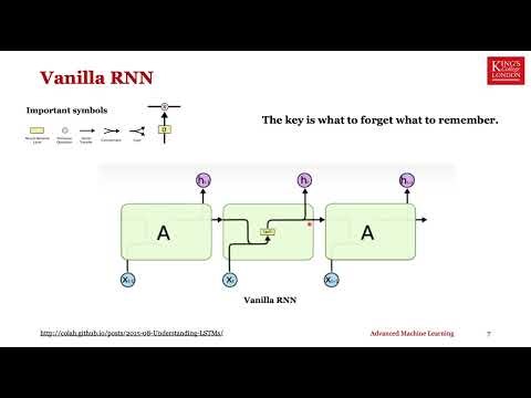 AML Sequence models (part 1): RNN and LSTM