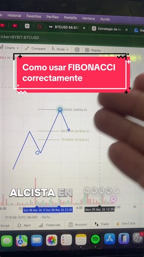 Cómo usar Fibonacci correctamente en trading