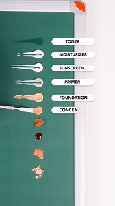 Correct Sequence of Products | HistoryLens