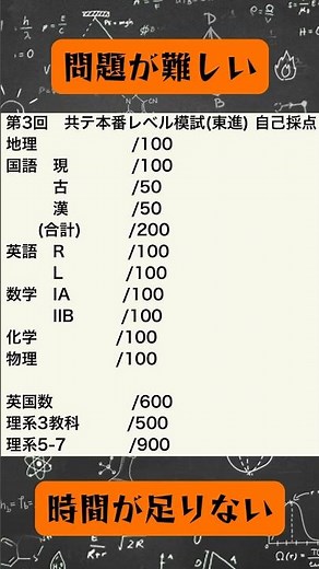 東進の共テ模試は本番レベルとは思えないぐらい難しい。(特に数学) あと説明欄見てほしい！ #共通テスト #模試