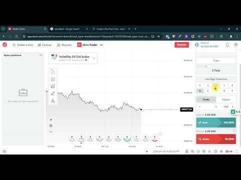 Deriv Over and Under High Winning Strategy – How to Trade Over and Under