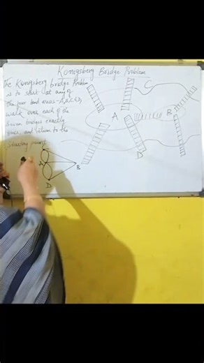 Konigsberg Bridge Problem✌️B.Sc. Year-III Paper-2 #problem #graphtheory #maths #bachelorofscience