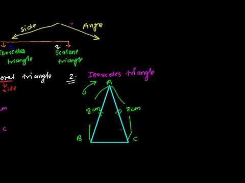 Types of Triangles Based on Sides - Equilateral, Isosceles, Scalene