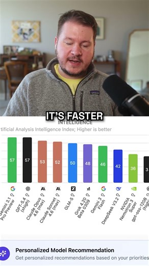 Choosing the Best AI Model: Price vs Speed vs Intelligence Explained
