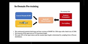 BioBART：生物医学生成语言模型的预训练和评估