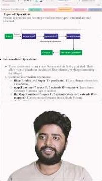 Top Java Interview Question: What is the Stream API? #codewithsagesyntax #javascript #shorts