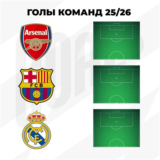 Touchdown Penalty Highlights: Real Madrid vs. Arsenal