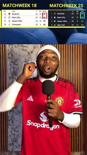 Arsenal Fans Thought the League Was Won After Liverpool Scored vs Man City 😂😂#Arsenal #mancity