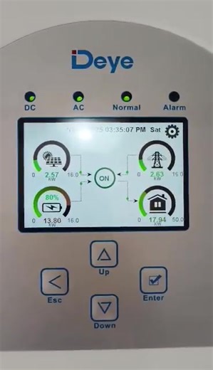 Hybrid inverters like Deye and Solax are built to handle overloads and sudden surges intelligently. If your house demand goes beyond the inverter’s rated output, the system doesn’t just shut down — it automatically draws the extra power from solar, battery, or the grid (Noreco) so appliances stay protected and the house keeps running. This is the kind of protection and stability you get when you invest in proper hybrid systems. Yes, cheaper inverters and “budget” builds cost less upfront — but t