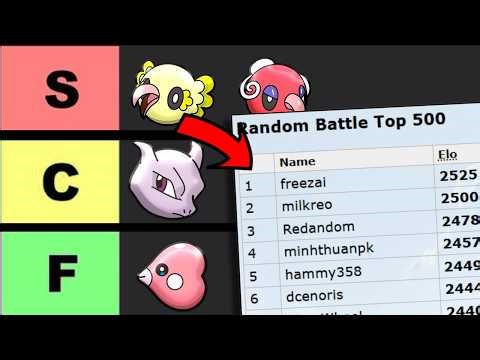 #1 Player Ranks Every Random Battle Pokemon