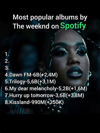 The weeknd popular albums