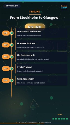 🌍 Global Environmental Conferences: UGC NET Geography #Shorts