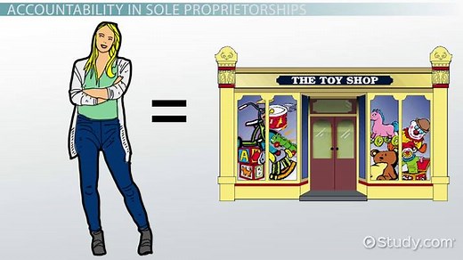 Tax Structure & Liability of Sole Proprietorships