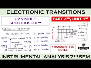 Electronic transition || P3 U1 || UV Visible Spectroscopy || Instrumental methods of analysis 7 sem