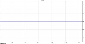 Real Estate Opportunities (REO) Share Price