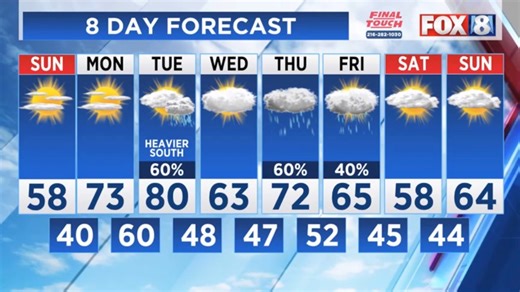 Sunny start - a warmup on the way and storms. Here are the latest forecast details: https://tinyurl.com/2r2283vv | Fox 8 News