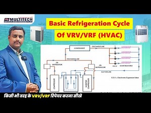 VRF VRV System Explained | HVAC Technical Training Institute