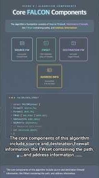#SEC 0206 - Perfect Solution for Complex Firewall Policies! The Secret of the FALCON Algorithm