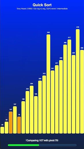 Quick Sort picks a pivot and partitions! 🎲 #quickSort