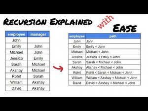 Employee Hierarchy | Tree Structure | SQL Advance Level With Recursive Query Explained