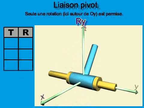 liaison pivot