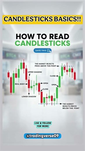 Learn how to read candlesticks | Candlesticks Basics 🔥