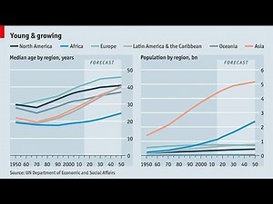Videographic: In what way is the planet's population changing?