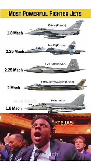 ✈️ Top 5 Most Powerful Fighter Jets in the World – 2025