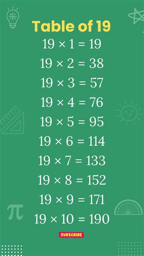 Table of 19 | Multiplication table of 19