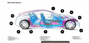Global Chip Shortage May Be (Finally!) Easing Up