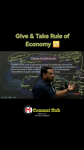 Paise Ka Real Game: Give & Take Rule of Economy Explained 💰 #econmics #factorincome #shorts #viral