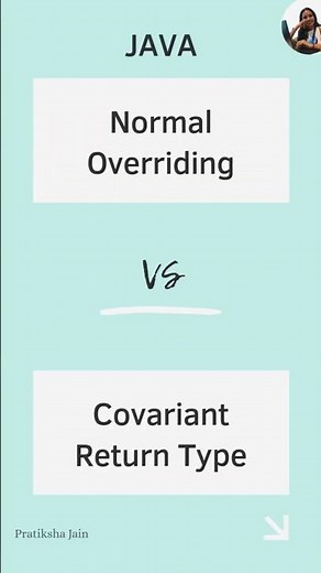 Covariant Return Type vs Normal Overriding in Java with Example | Pratiksha Jain