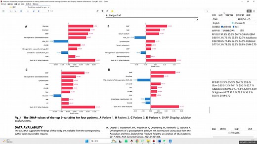 基于机器学习算法和SHAP的老年患者术后谵妄预测模型