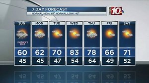 4.8K views · 12 reactions | And now the weather from Brianna DiPilato! | WHEC TV | Facebook