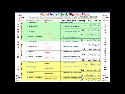Tenses Chart - Explained in Urdu and English