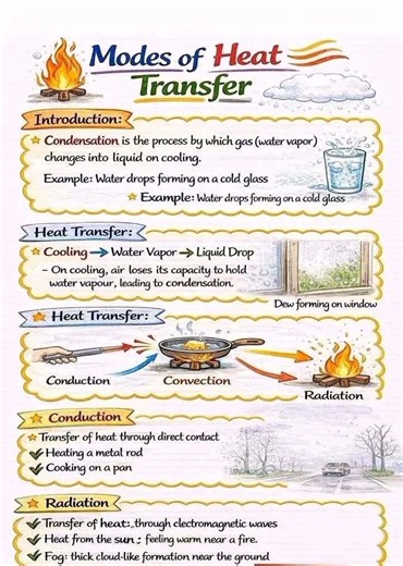 Why Does a Metal Rod Get Hot? Why Does the Sun Warm You? Heat Transfer Explained