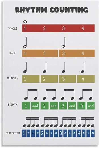 Rhythm counting | Piano Entertainment