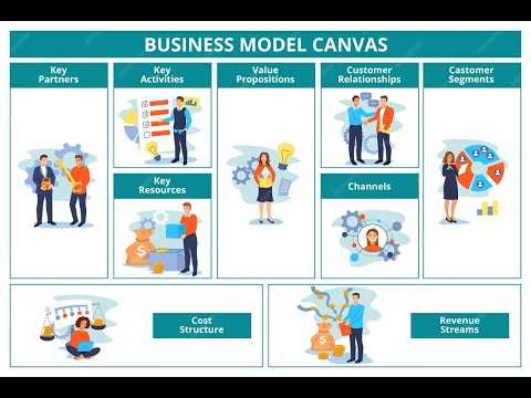 BMC Video – Google | Business Model Canvas Explained | CSE A | SNS Institutions