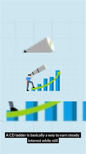What is a CD Ladder?