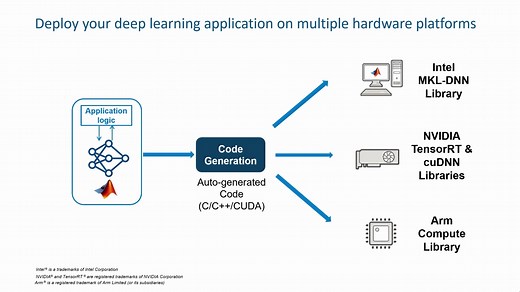 深度学习工具箱介绍Deep Learning Toolbox