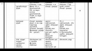 10th Science 2nd MidTerm Answer Keys 2019-20 Namakkal District Tamil Medium