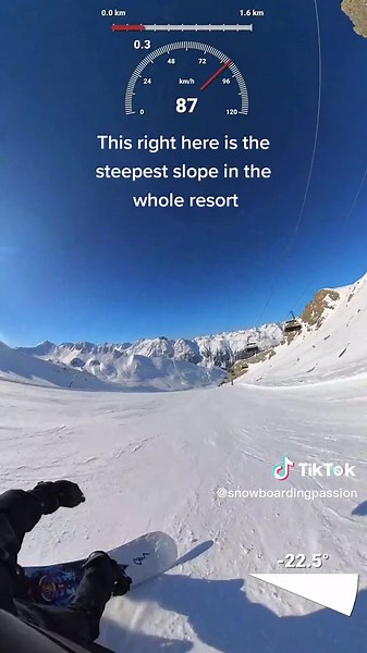 Steepest Slope in Resort | Snowboarding Extreme Speed