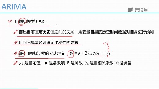 课时166ARIMA模型29Python时间序列分析