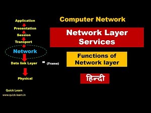 Network layer In OSI Model: Its functions and Protocols || Computer Network || Hindi.